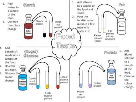 Food Tests .